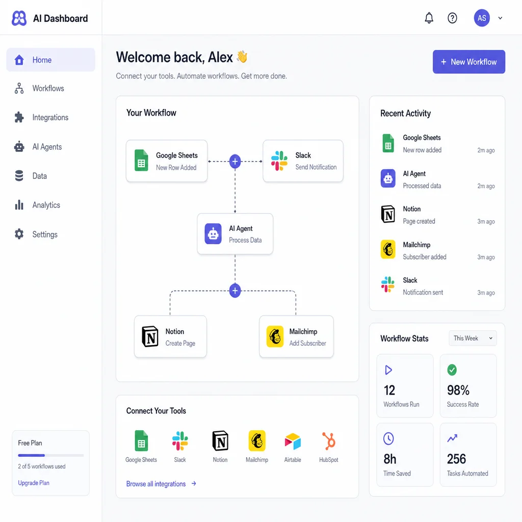 Illustrative AI dashboard connecting business tools and workflows